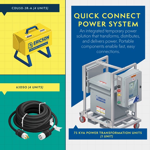 Ericson Quick Connect Power System featuring e-Carts, CDUs, and cordsets integrated into a complete temporary power distribution solution.